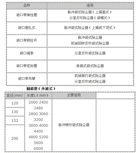 10噸鍋爐布袋除塵器