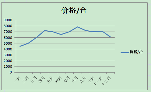 光等離子凈化器價(jià)格表