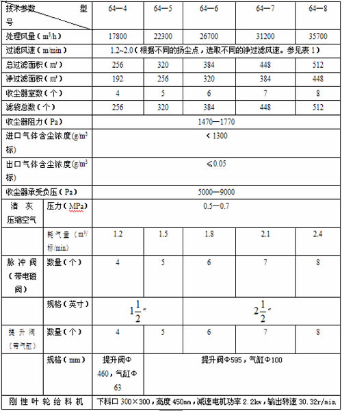 氣箱脈沖除塵器