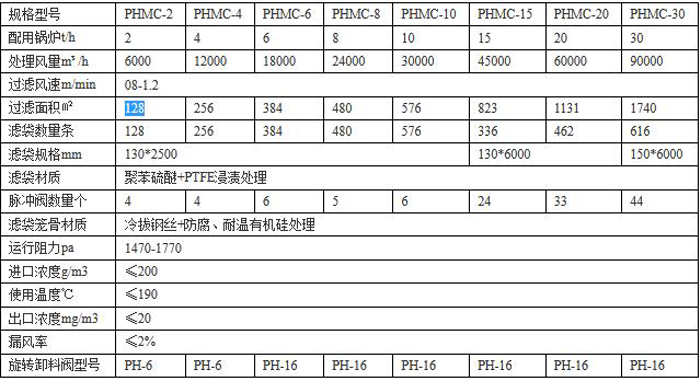 鍋爐布袋除塵器技術參數(shù)