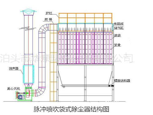 華康中天生產(chǎn)的PL單機(jī)除塵器技術(shù)規(guī)格表