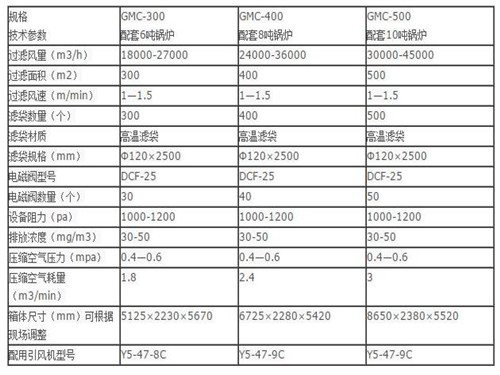 華康中天生產(chǎn)的10噸鍋爐布袋除塵器性能穩(wěn)定可靠。