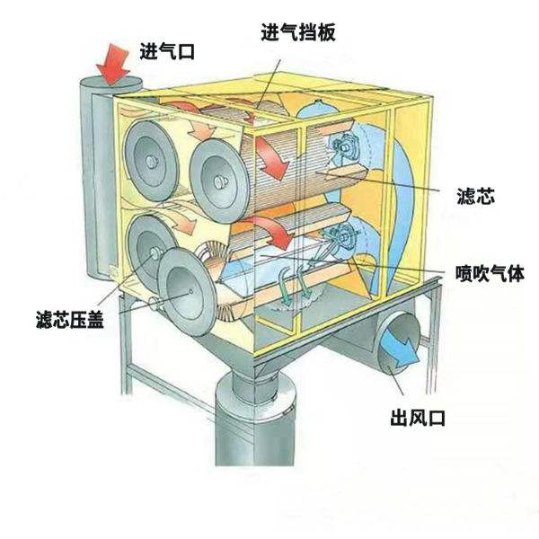 斜插式濾筒除塵器